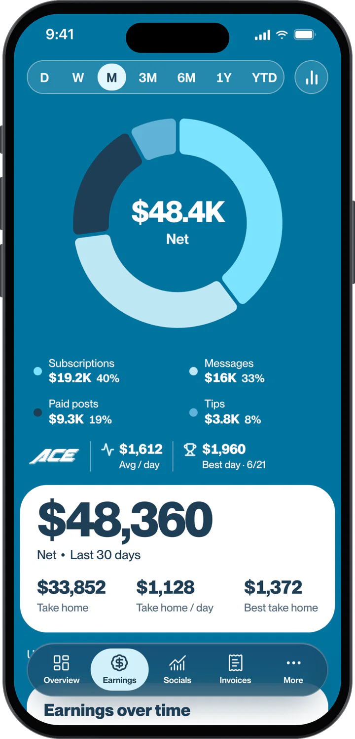 Ace Creator app Earnings screen with net earnings split by subscriptions, messages, paid posts and tips, shown with sample data.